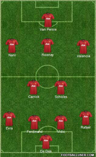 Manchester United Formation 2012