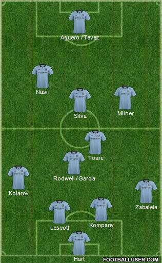 Manchester City Formation 2012
