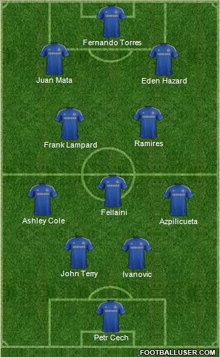 Chelsea Formation 2012