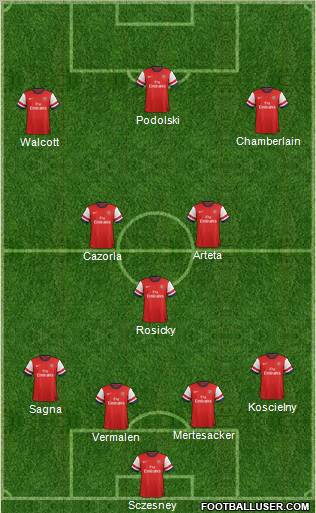 Arsenal Formation 2012