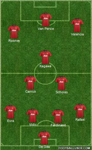 Manchester United Formation 2012
