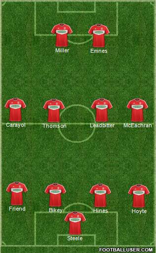 Middlesbrough Formation 2012