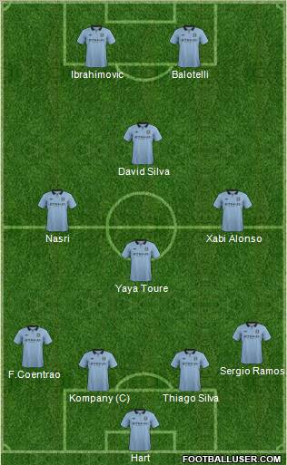 Manchester City Formation 2012