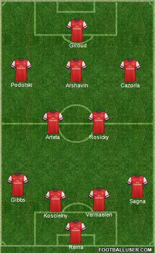 Arsenal Formation 2012