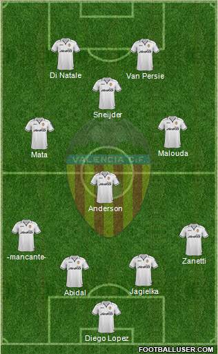 Valencia C.F., S.A.D. Formation 2012