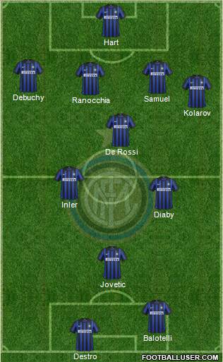 F.C. Internazionale Formation 2012