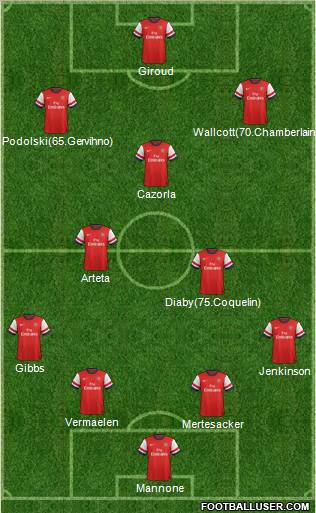 Arsenal Formation 2012