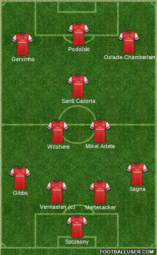Arsenal Formation 2012