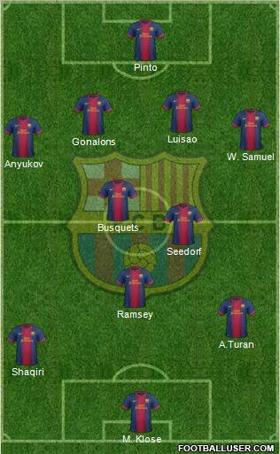 F.C. Barcelona Formation 2012