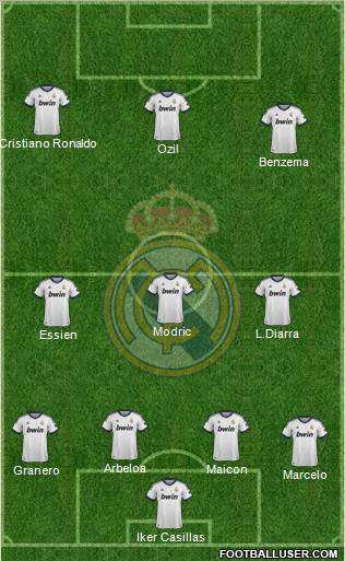 Real Madrid C.F. Formation 2012