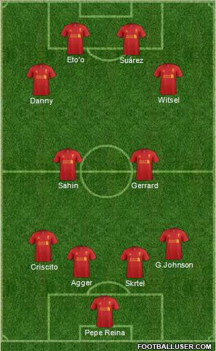Liverpool Formation 2012