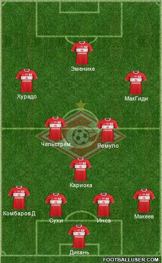 Spartak Moscow Formation 2012