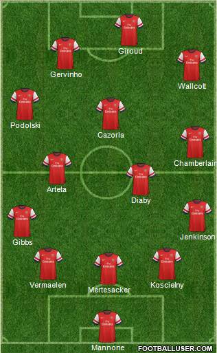 Arsenal Formation 2012
