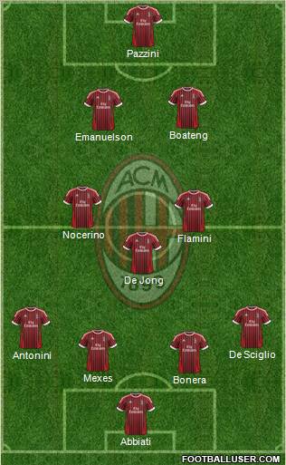 A.C. Milan Formation 2012