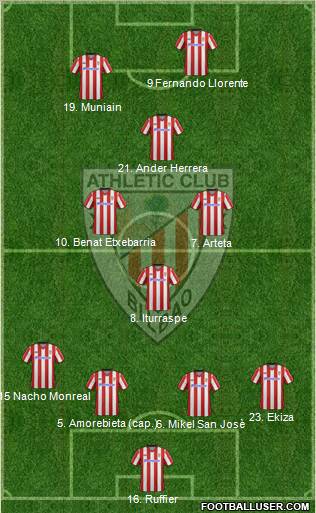 Athletic Club Formation 2012
