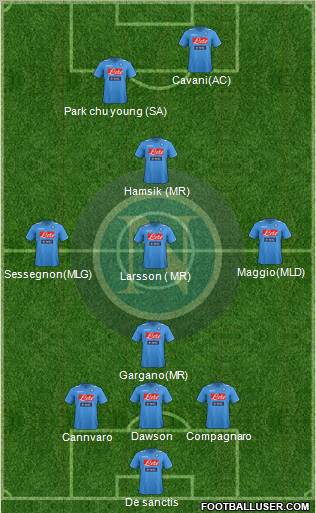 Napoli Formation 2012