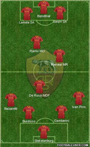 AS Roma Formation 2012