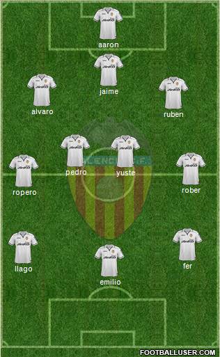 Valencia C.F., S.A.D. Formation 2012