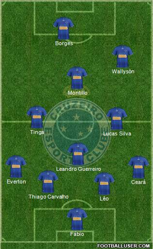 Cruzeiro EC Formation 2012