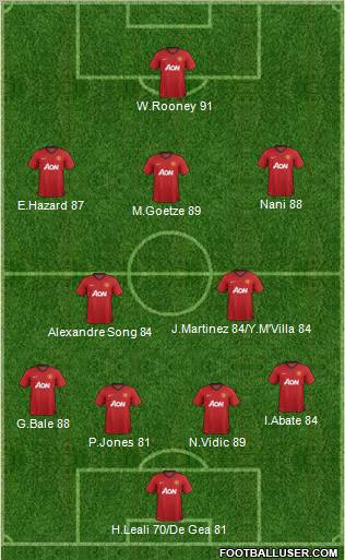 Manchester United Formation 2012