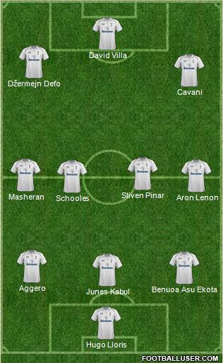 Tottenham Hotspur Formation 2012