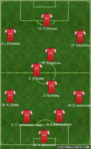 Arsenal Formation 2012