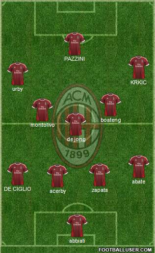 A.C. Milan Formation 2012