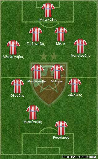 FC Red Star Belgrade Formation 2012