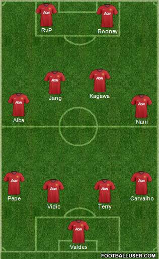 Manchester United Formation 2012