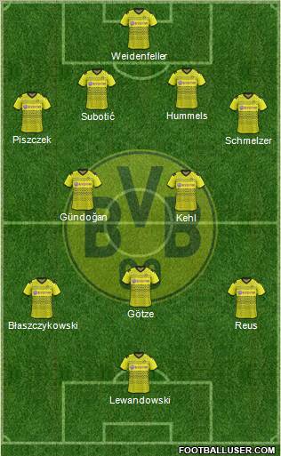 Borussia Dortmund Formation 2012