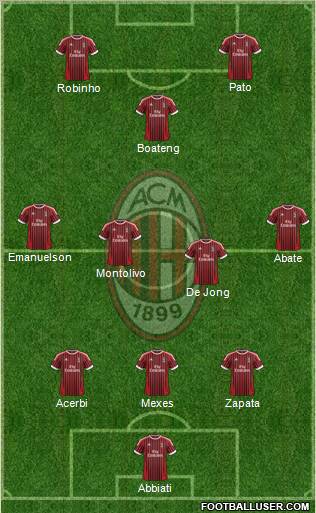 A.C. Milan Formation 2012