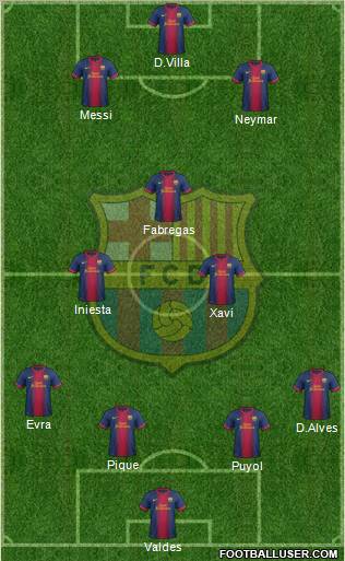 F.C. Barcelona Formation 2012