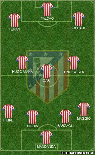 C. Atlético Madrid S.A.D. Formation 2012