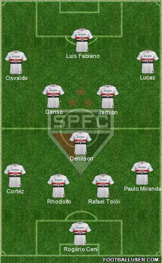 São Paulo FC Formation 2012