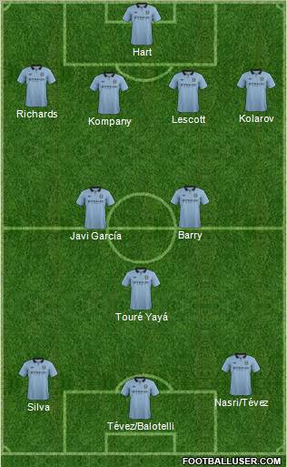 Manchester City Formation 2012