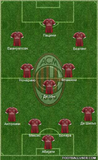 A.C. Milan Formation 2012