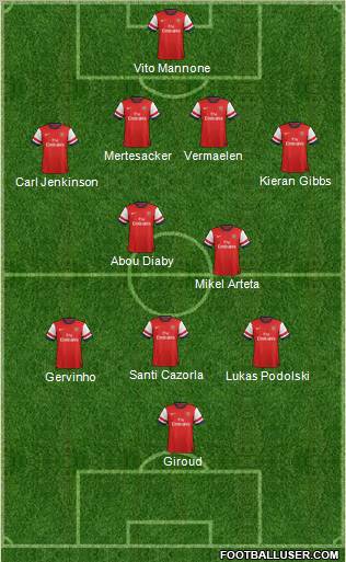 Arsenal Formation 2012