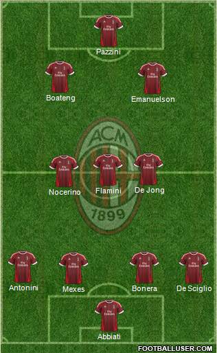 A.C. Milan Formation 2012