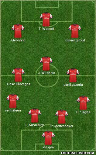 Arsenal Formation 2012