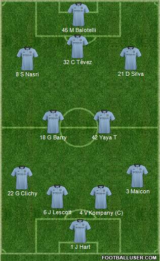 Manchester City Formation 2012