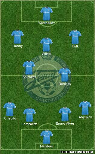 Zenit St. Petersburg Formation 2012