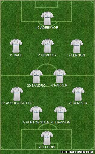 Tottenham Hotspur Formation 2012
