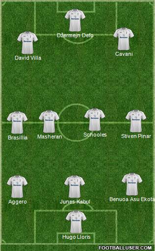 Tottenham Hotspur Formation 2012