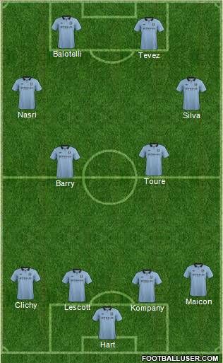 Manchester City Formation 2012