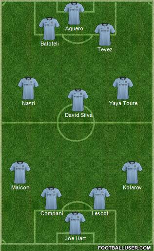 Manchester City Formation 2012