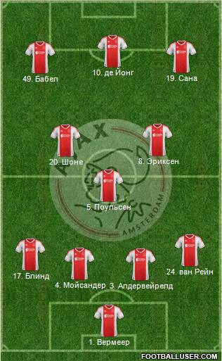 AFC Ajax Formation 2012