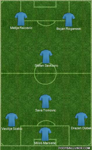 Dream Team Formation 2012