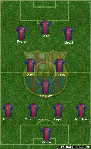 F.C. Barcelona Formation 2012