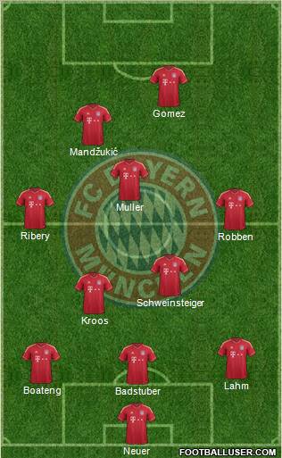 FC Bayern München Formation 2012