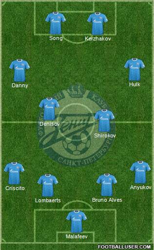 Zenit St. Petersburg Formation 2012